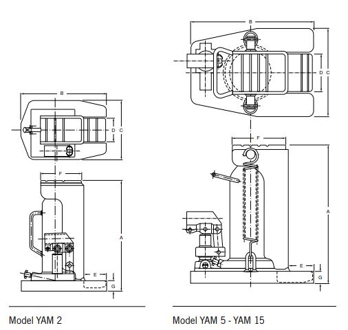 Yale podnośnik maszynowy ze stopą typu YAM nośność 2 - 15 ton